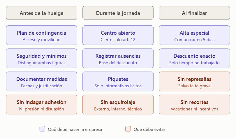 INFORMACIÓN DE UTILIDAD SOBRE LA HUELGA GENERAL DEL DÍA 11 DE NOVIEMBRE DE 2026 1 cuadro2 1793177747image